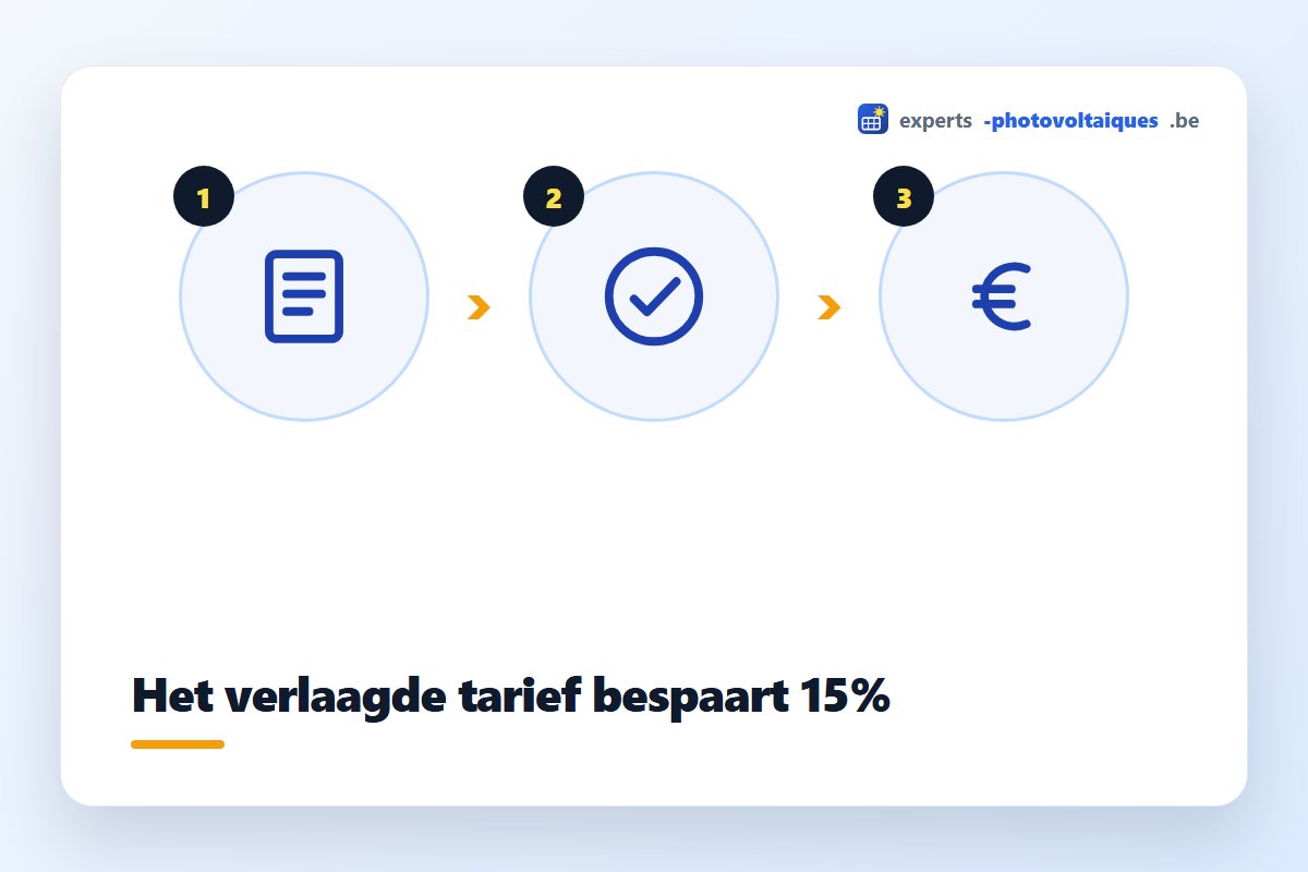 Besparing dankzij 6% btw op een zonnepaneleninstallatie