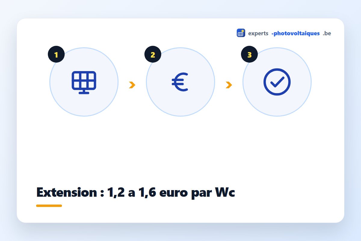 Coût d'une extension d'installation solaire avec panneaux supplémentaires
