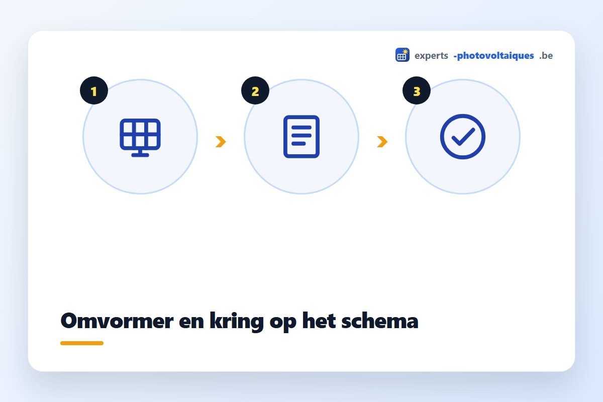Eendraadschema met omvormer, aparte kring en beveiligingen voor zonnepanelen