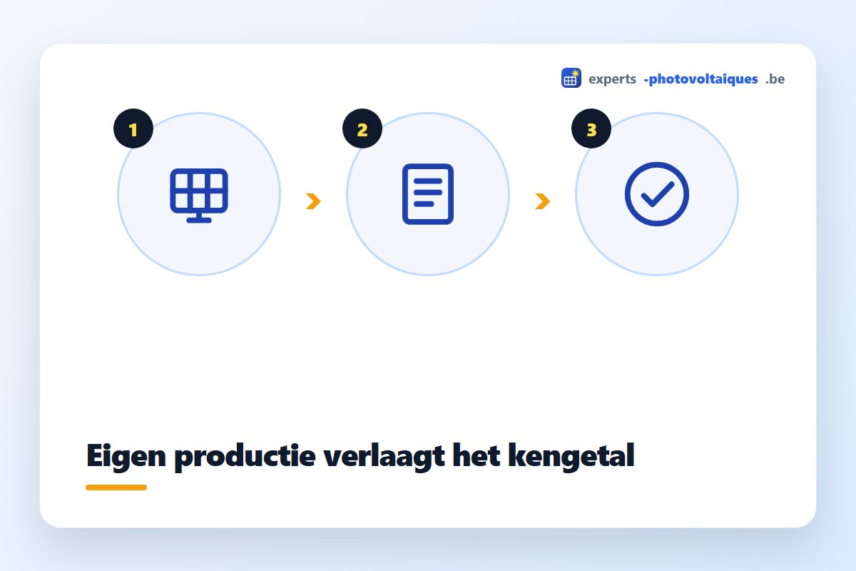 Berekening van de EPC-verbetering door zonnepanelen