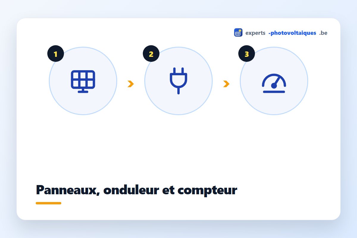 Fonctionnement des panneaux photovoltaïques : panneaux, onduleur et compteur