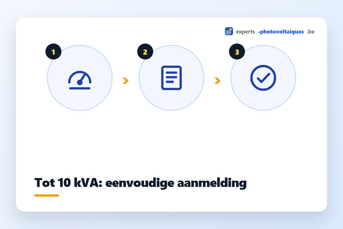 De grens van 10 kVA bij de aanmelding van zonnepanelen