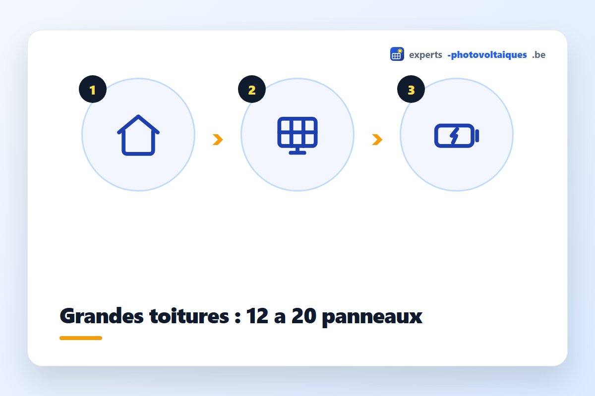 Installation solaire en Brabant wallon avec grande toiture résidentielle