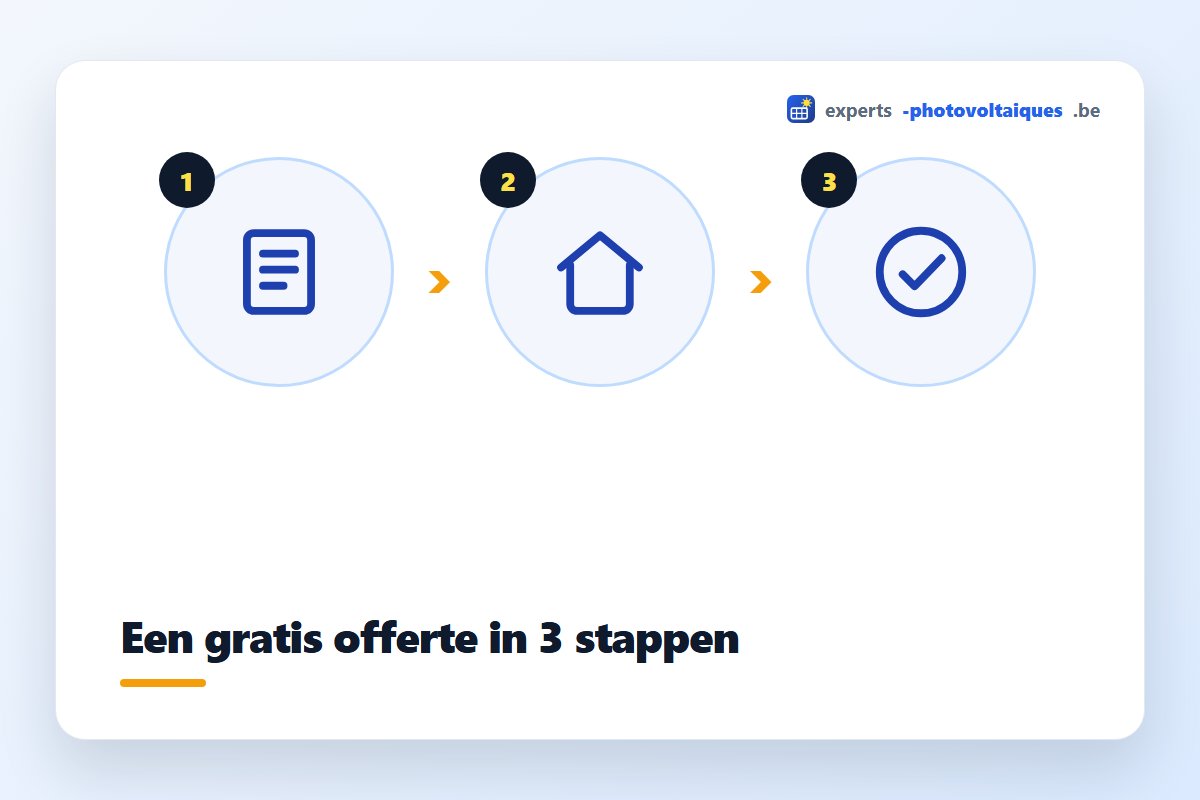 Gratis offerte voor zonnepanelen aanvragen in 3 stappen