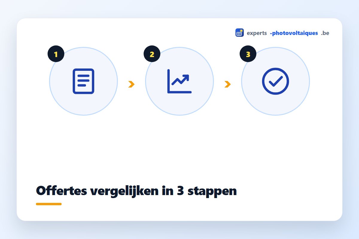 Offertes van installateurs zonnepanelen vergelijken in 3 stappen