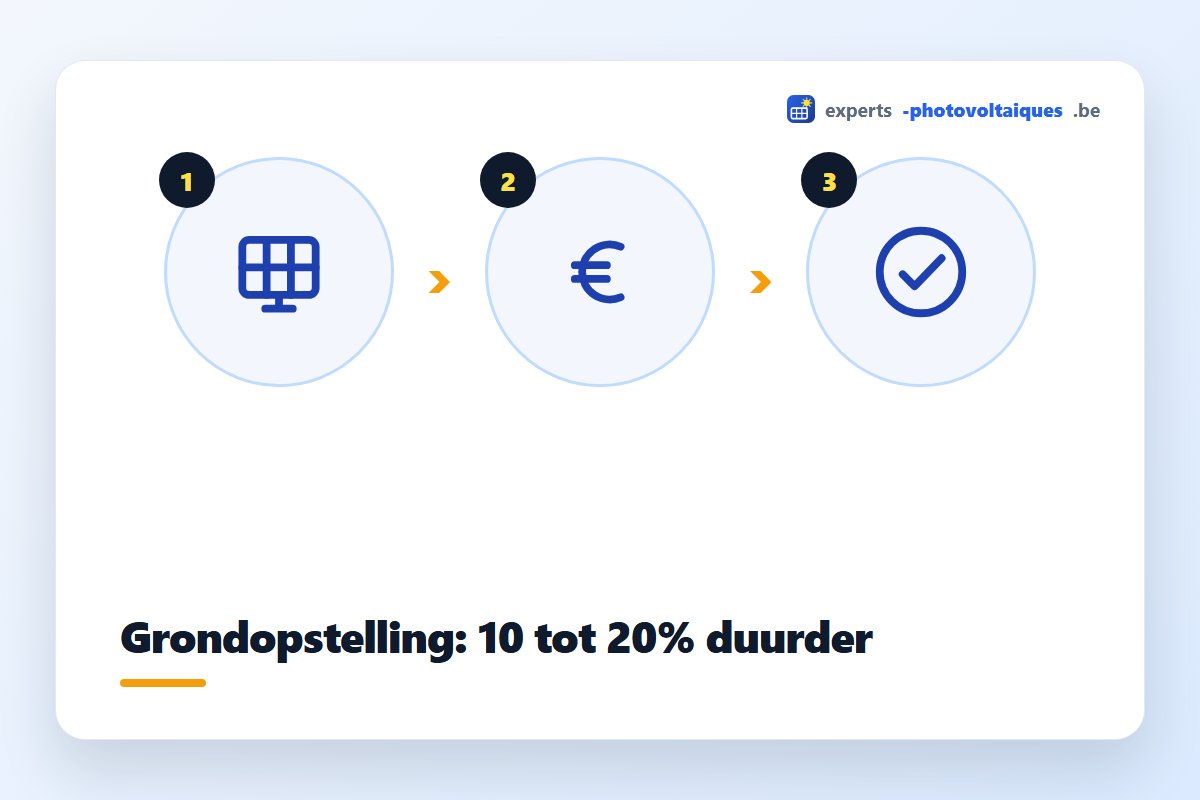 Prijs van een grondopstelling voor zonnepanelen in de tuin