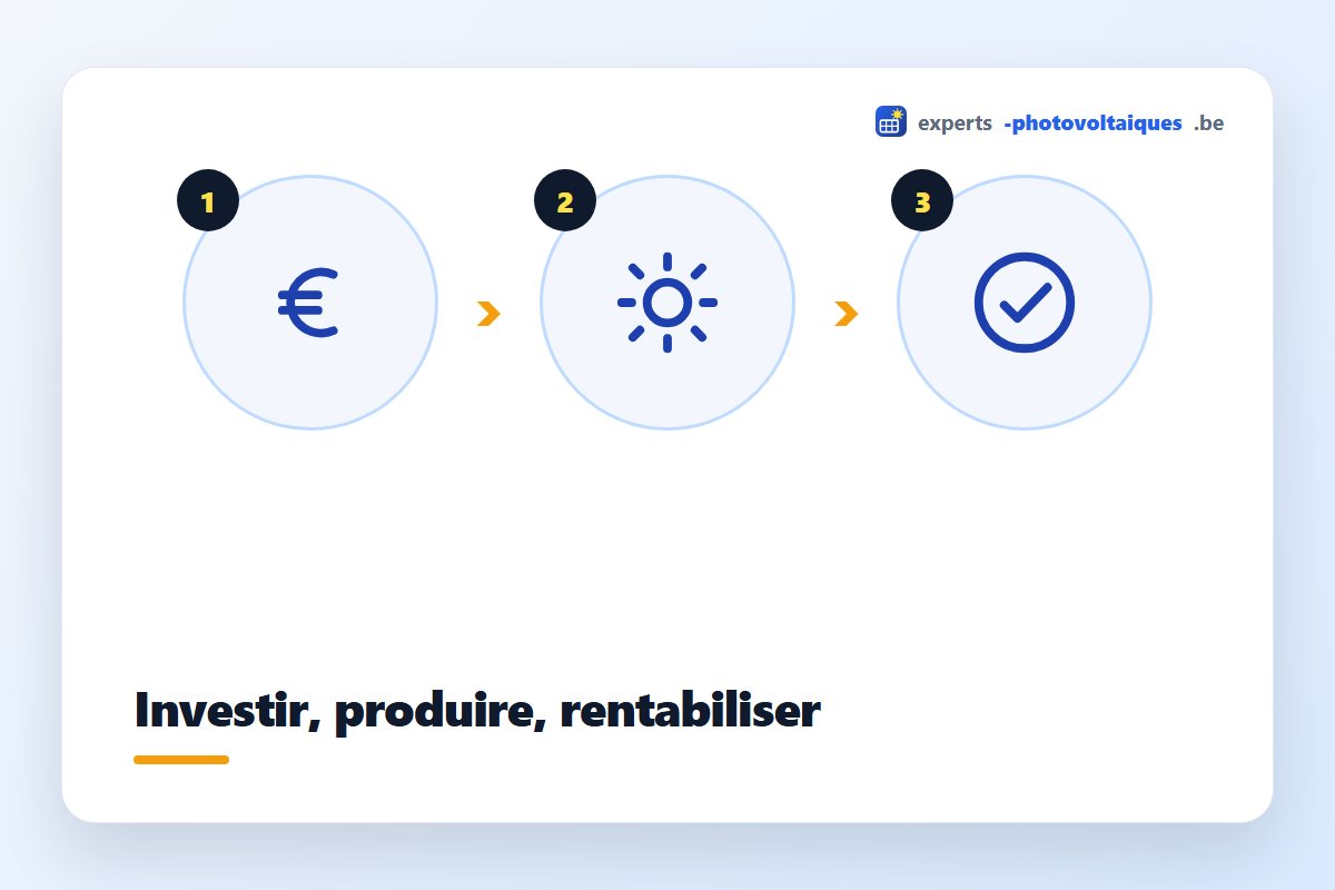 Rentabilité des panneaux solaires : investir, produire, rentabiliser en 6 à 10 ans