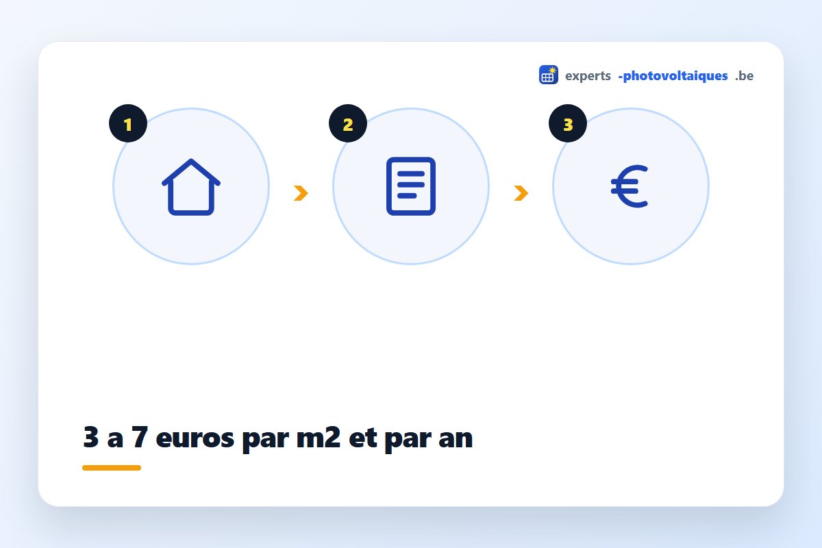 Revenus de la location de toiture pour panneaux solaires par m²