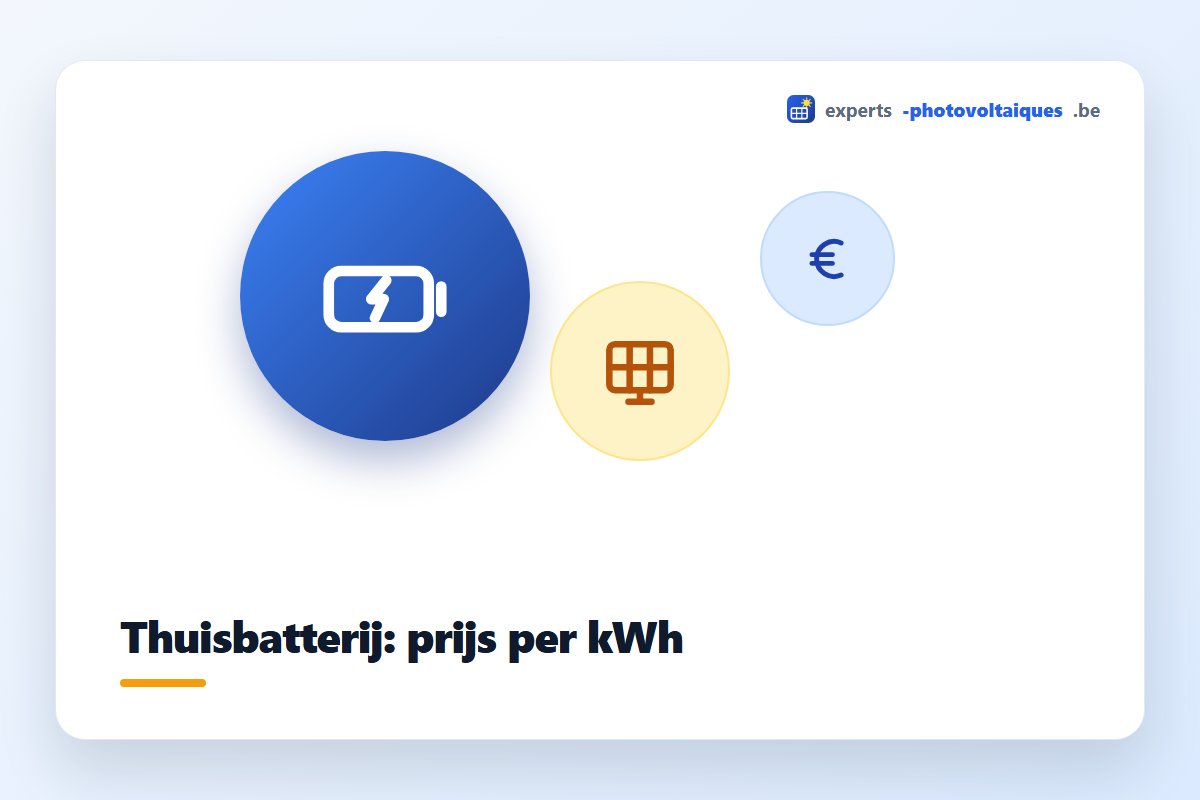 Thuisbatterij gekoppeld aan een zonnepaneleninstallatie