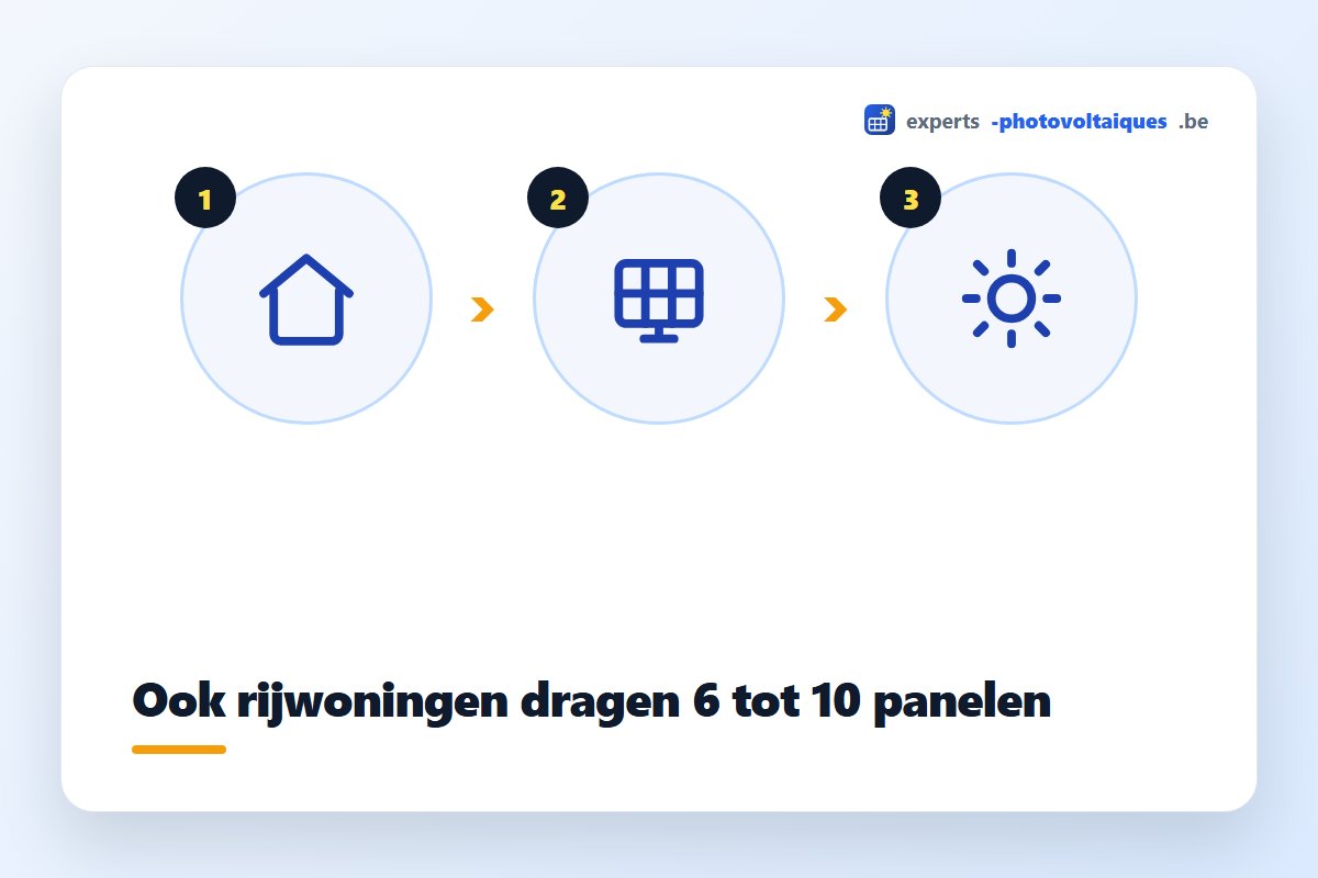 Zonnepanelen op een rijwoning in Gent, Oost-Vlaanderen